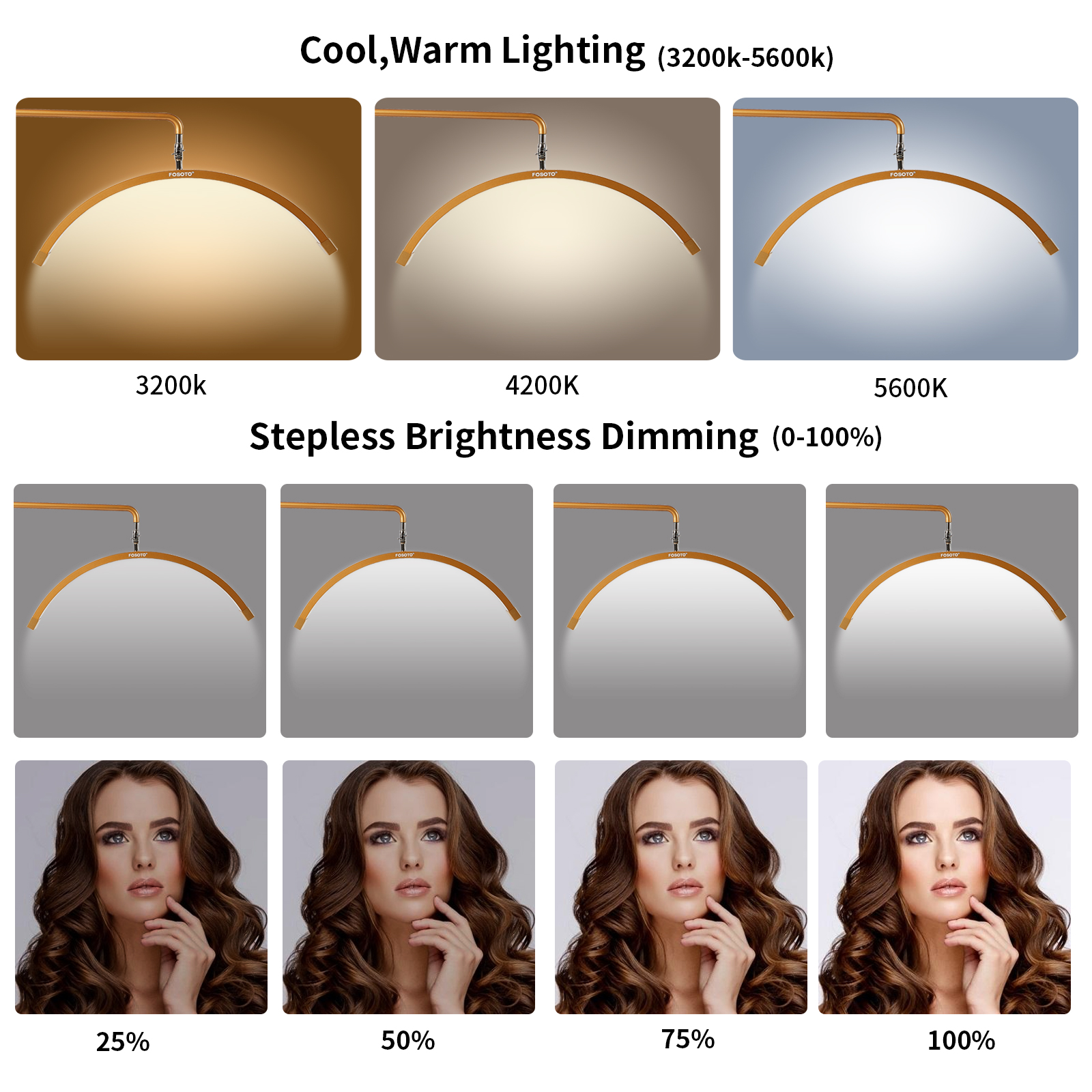 Fosoto Multi-directional Half- - Photography Lighting Direction บทวิจารณ์และราคา
