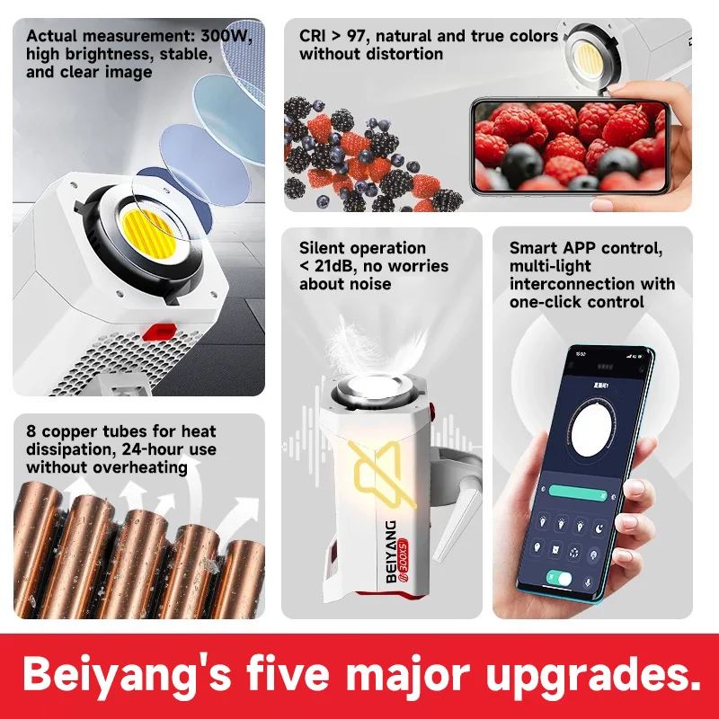 BeiYang Photography Equipment  - Photography Lighting App บทวิจารณ์และราคา