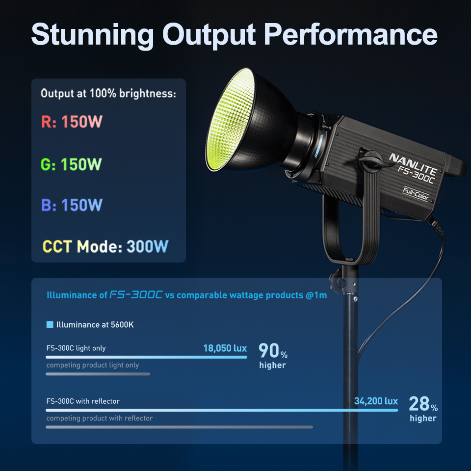 Nanlite FS-300C FS-300B Video  - Photography Lighting App บทวิจารณ์และราคา