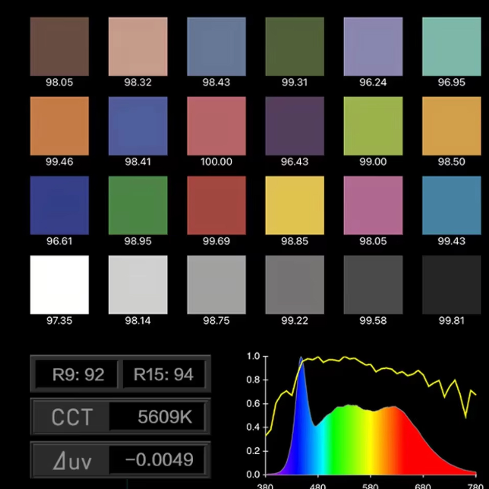 Nanlite FS-300C FS-300B Video  - Photography Lighting App บทวิจารณ์และราคา