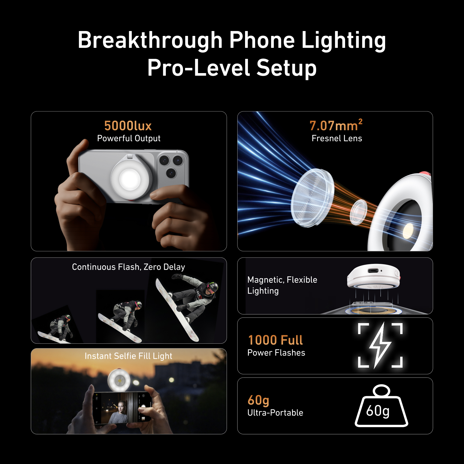 TELESIN Magnetic Smartphone Ph - Photography Lighting Brand บทวิจารณ์และราคา